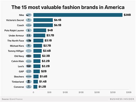 bigger brand givenchy or gucci|Luxury fashion brands ranked 2024 .